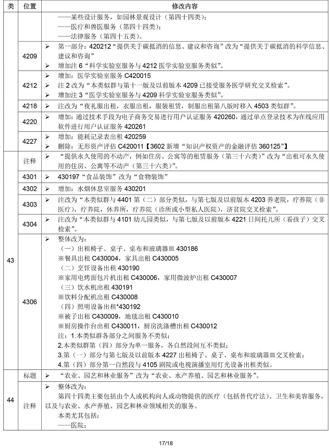 2020.1.1起！“尼斯分類第十一版2020文本”正式啟用