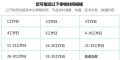 計算機(jī)軟件著作權(quán)是怎么樣申請的？