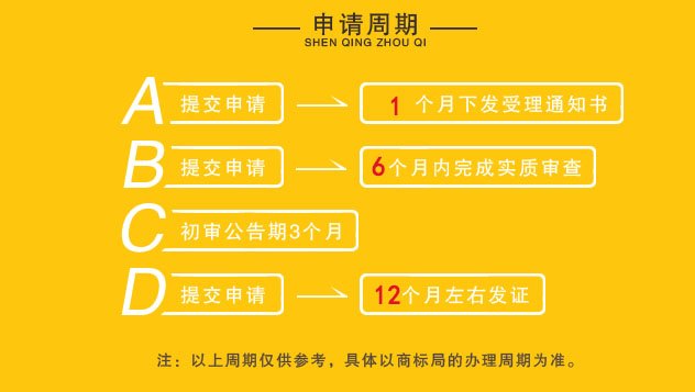 注冊(cè)商標(biāo)最快要多長(zhǎng)時(shí)間辦理下來(lái)？注冊(cè)商標(biāo)為什么找代理？