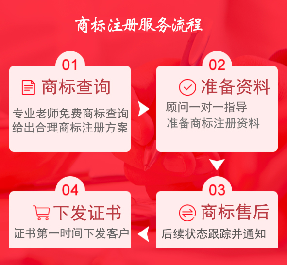 中國(guó)注冊(cè)一個(gè)商標(biāo)費(fèi)用一般需要多少錢？