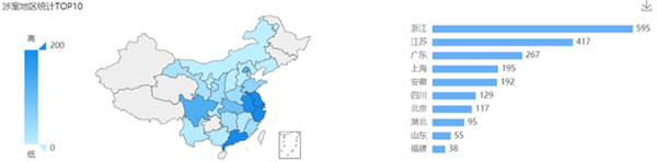 2021年6月23日歐普照明商標(biāo)權(quán)糾紛案最多，為1236起