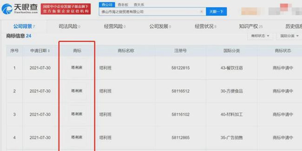 塔利班前腳拿下阿富汗，后腳國內(nèi)就有人搶注商標(biāo)