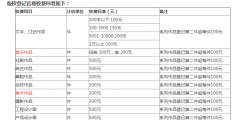 版權登記多久下證書?版權保護期有多長?